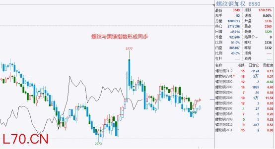 黑链专题：冬储概念炒作 黑链企稳上行