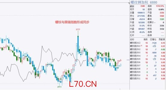 黑链专题：冬储概念炒作 黑链企稳上行