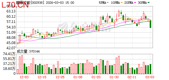 鹏鼎控股：电子布是PCB上游覆铜板（CCL）的核心原材料