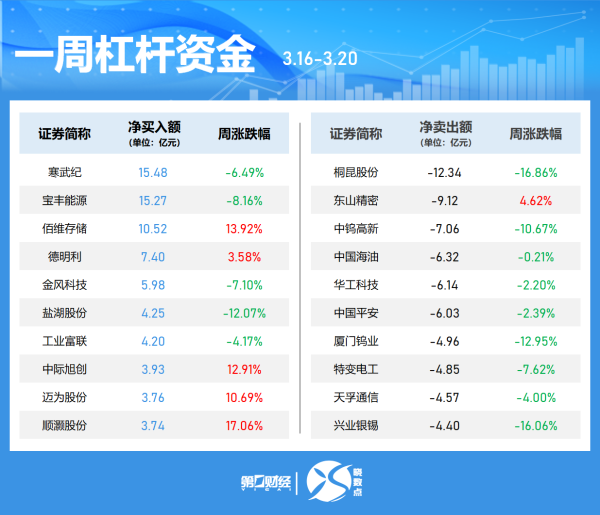 南向资金净买入额超50亿港元