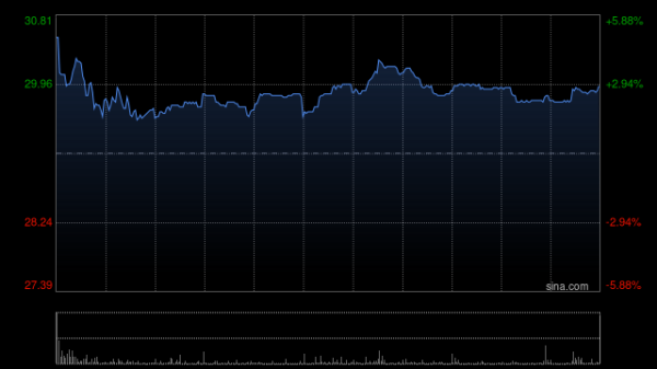高盛：潍柴动力AIDC发电业务胜预期 升目标价至41港元