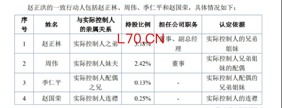 振宏股份过会：赵正洪家族控股近六成，儿子任总经理，弟弟妹夫连襟同列股东 | 长三角资本局