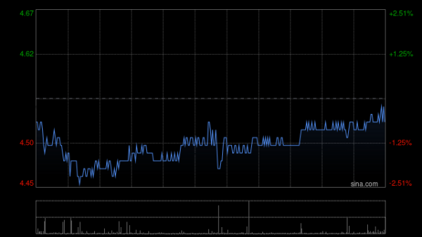 里昂：特步国际目标价降至5.5港元 维持“跑赢大市”评级
