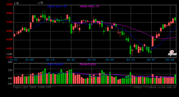 年内外资机构调研A股热情持续高涨