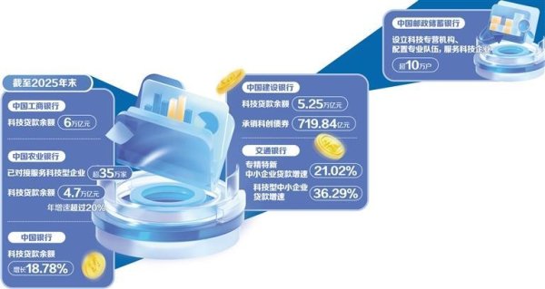 银行业精准服务实体经济