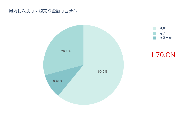（文章来源：21世纪经济报道）