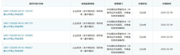 风电龙头股价创新高！中欧海风共振，这些标的或受益｜行业风口